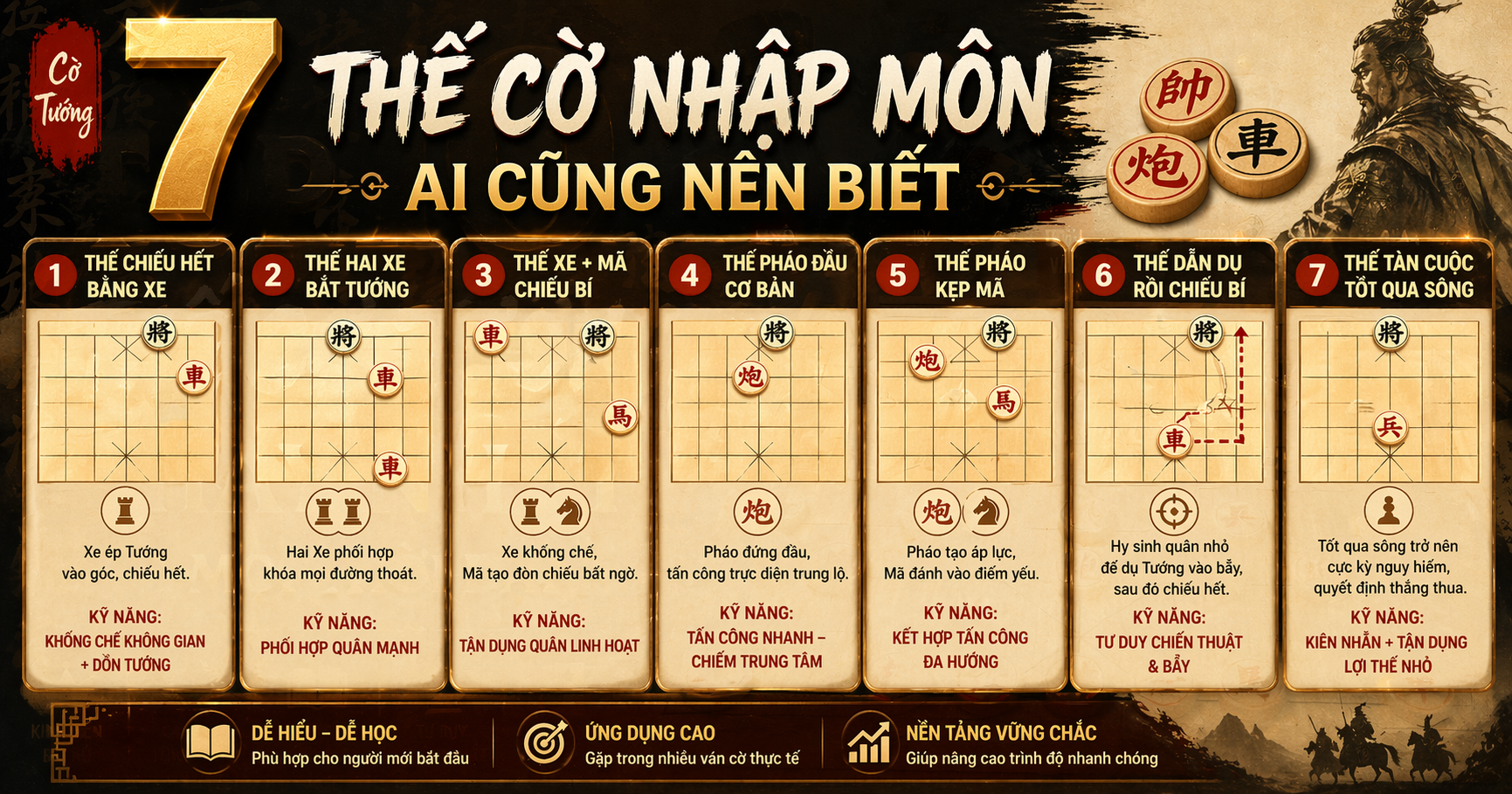 Ảnh thu nhỏ của bài viết: 7 thế cờ nhập môn ai cũng nên biết